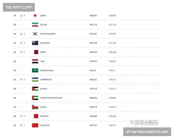 全球足球国家队最新排名揭秘谁将蝉联冠军宝座
